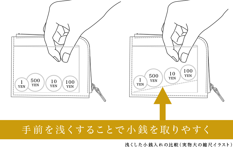 l字ファスナーコンパクト財布の小銭入れ部分